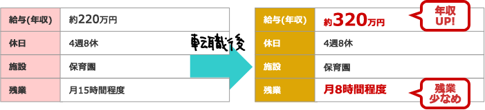 給与例