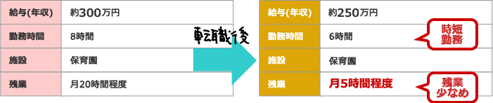 給与例